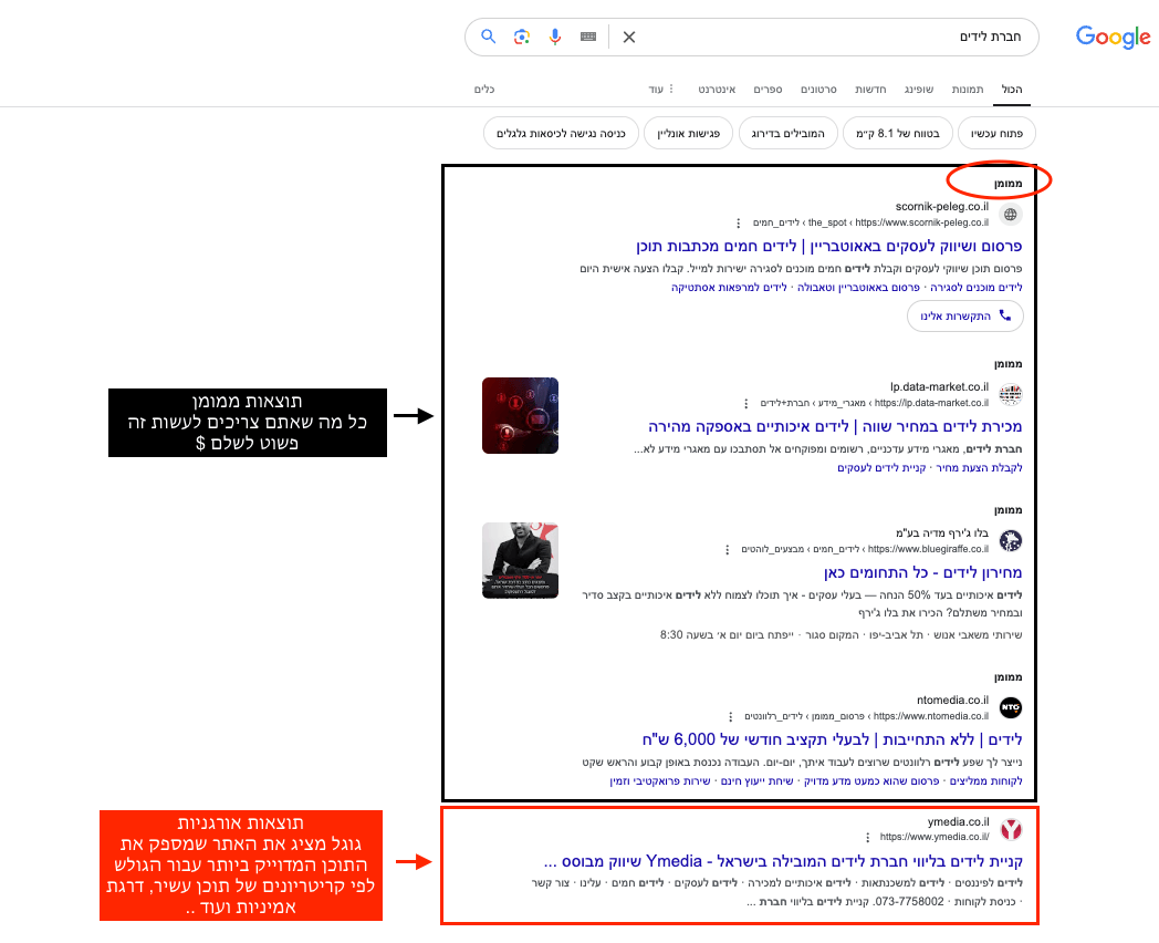 מה זה לידים? קידום ממומן לעומת אורגני